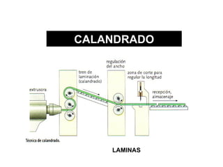 CALANDRADO




    LAMINAS
 