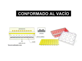 CONFORMADO AL VACÍO
 