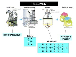 RESUMEN




HIDROCARBUROS
                          GRANZA o
                           PELLET
 