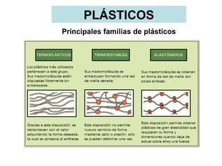 PLÁSTICOS
Principales familias de plásticos
 
