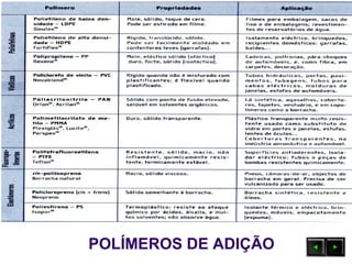 POLÍMEROS DE ADIÇÃO
 