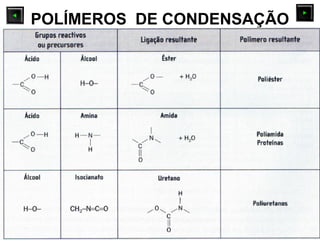 POLÍMEROS DE CONDENSAÇÃO
 