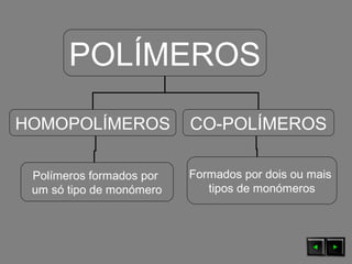 POLÍMEROS
HOMOPOLÍMEROS CO-POLÍMEROS
Polímeros formados por
um só tipo de monómero
Formados por dois ou mais
tipos de monómeros
 