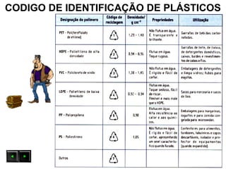 CODIGO DE IDENTIFICAÇÃO DE PLÁSTICOS
 