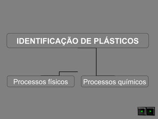 IDENTIFICAÇÃO DE PLÁSTICOS
Processos físicos Processos químicos
 