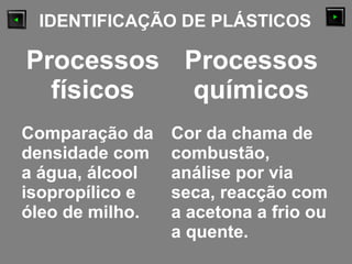 IDENTIFICAÇÃO DE PLÁSTICOS
Processos
físicos
Processos
químicos
Comparação da
densidade com
a água, álcool
isopropílico e
óleo de milho.
Cor da chama de
combustão,
análise por via
seca, reacção com
a acetona a frio ou
a quente.
 