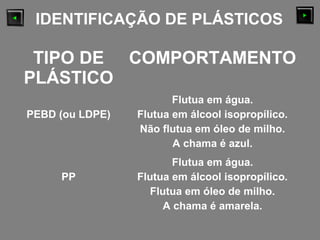 IDENTIFICAÇÃO DE PLÁSTICOS
TIPO DE
PLÁSTICO
COMPORTAMENTO
PEBD (ou LDPE)
Flutua em água.
Flutua em álcool isopropílico.
Não flutua em óleo de milho.
A chama é azul.
PP
Flutua em água.
Flutua em álcool isopropílico.
Flutua em óleo de milho.
A chama é amarela.
 