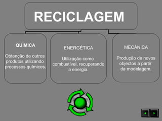 RECICLAGEM
QUÌMICA
Obtenção de outros
produtos utilizando
processos químicos.
ENERGÉTICA
Utilização como
combustível, recuperando
a energia.
MECÂNICA
Produção de novos
objectos a partir
da modelagem.
 