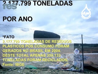 2.177.799 TONELADAS POR ANO *FATO 2.177.799 TONELADAS DE RESÍDUOS PLÁSTICOS PÓS CONSUMO FORAM GERADOS NO BRASIL EM 2004. DESTE TOTAL APENAS 359.133 TONELADAS FORAM RECICLADOS. Fonte: IBGE 