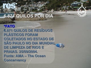 6.871 QUILOS POR DIA *FATO 6.871 QUILOS DE RESÍDUOS PLÁSTICOS FORAM COLETADOS NO ESTADO DE SÃO PAULO NO DIA MUNDIAL DE LIMPEZA DE RIOS E PRAIAS. 25/09/2004. Fonte: AMA – The Ocean Concervancy 