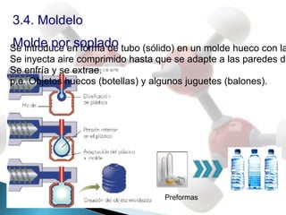 3.4. Moldelo
 Molde por soplado
Se introduce en forma de tubo (sólido) en un molde hueco con la
Se inyecta aire comprimido hasta que se adapte a las paredes de
Se enfría y se extrae.
p.e. Objetos huecos (botellas) y algunos juguetes (balones).




                                  Preformas
 