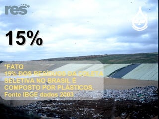 15% *FATO 15% DOS RESÍDUOS DA COLETA SELETIVA NO BRASIL É COMPOSTO POR PLÁSTICOS. Fonte IBGE dados 2003 