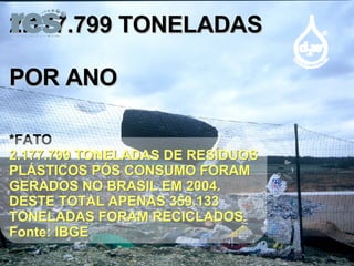 2.177.799 TONELADAS POR ANO *FATO 2.177.799 TONELADAS DE RESÍDUOS PLÁSTICOS PÓS CONSUMO FORAM GERADOS NO BRASIL EM 2004. DESTE TOTAL APENAS 359.133 TONELADAS FORAM RECICLADOS. Fonte: IBGE 