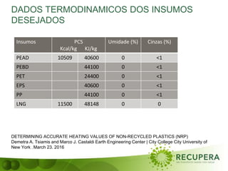DADOS TERMODINAMICOS DOS INSUMOS
DESEJADOS
Insumos PCS
Kcal/kg KJ/kg
Umidade (%) Cinzas (%)
PEAD 10509 40600 0 <1
PEBD 44100 0 <1
PET 24400 0 <1
EPS 40600 0 <1
PP 44100 0 <1
LNG 11500 48148 0 0
DETERMINING ACCURATE HEATING VALUES OF NON-RECYCLED PLASTICS (NRP)
Demetra A. Tsiamis and Marco J. Castaldi Earth Engineering Center | City College City University of
New York , March 23. 2016
 