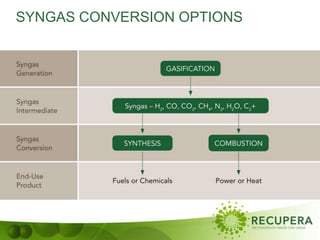 SYNGAS CONVERSION OPTIONS
 