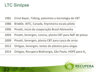 1981 Ernst Bayer, Tübing, patenteia a tecnologia de CBT
1986 Briddle, WTC, Canada, firprimeira escala piloto
1996 Pinatti, inicio da cooperação Brasil-Alemanha
2003 Pinatti, Senergen, Lorena, planta CBT para NdF de pneus
2009 Pinatti, Senergen, planta CBT para casca de arroz
2012 Ortigao, Senergen, testes de plástico para síngas
2014 Ortigao, Recupera BioEnergia, São Paulo, HDPE para H2
LTC Sinópse
 