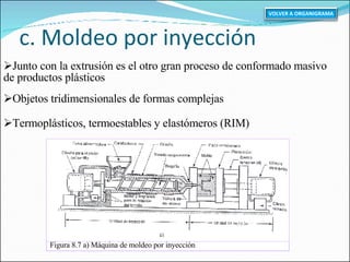 c. Moldeo por inyección Junto con la extrusión es el otro gran proceso de conformado masivo de productos plásticos Objetos tridimensionales de formas complejas Termoplásticos, termoestables y elastómeros (RIM) Figura 8.7 a) Máquina de moldeo por inyección VOLVER A ORGANIGRAMA 