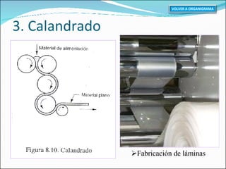 3. Calandrado Fabricación de láminas VOLVER A ORGANIGRAMA 
