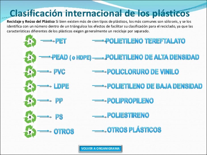 Resultado de imagen para clasificacion internacional de plasticos