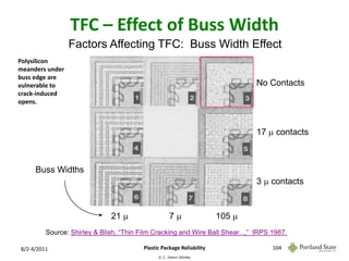 TFC – Effect of Buss Width
                 Factors Affecting TFC: Buss Width Effect
Polysilicon
meanders under
buss edge are
vulnerable to                                                                  No Contacts
crack-induced
opens.



                                                                               17 m contacts



     Buss Widths
                                                                               3 m contacts



                              21 m                   7m                105 m
         Source: Shirley & Blish, “Thin Film Cracking and Wire Ball Shear...,” IRPS 1987.

8/2-4/2011                               Plastic Package Reliability                104
                                               © C. Glenn Shirley
 