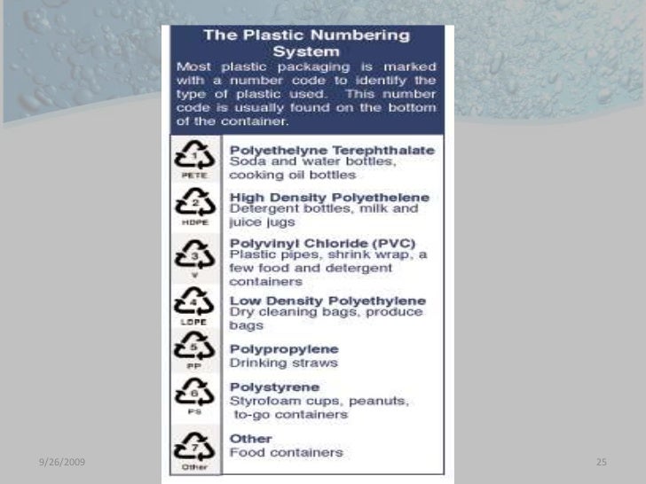 Plastics Disadvantages & Recycling