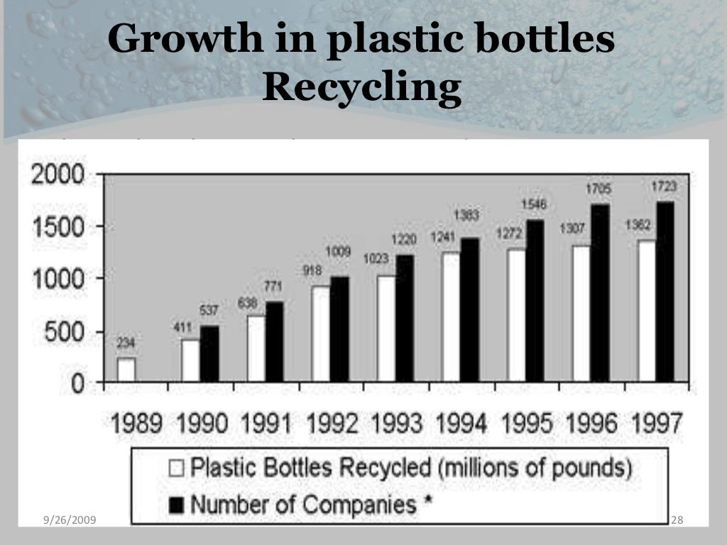 Plastics Disadvantages & Recycling