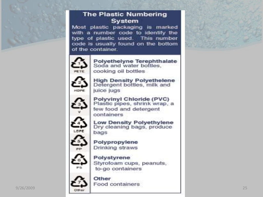 Plastics Disadvantages & Recycling