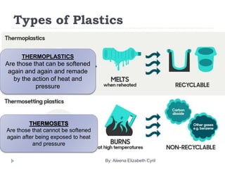 Types of Plastics
THERMOPLASTICS
Are those that can be softened
again and again and remade
by the action of heat and
pressure
THERMOSETS
Are those that cannot be softened
again after being exposed to heat
and pressure
By: Aleena Elizabeth Cyril
 
