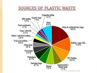 By: Aleena Elizabeth Cyril
 