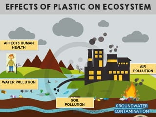 AFFECTS HUMAN
HEALTH
WATER POLLUTION
SOIL
POLLUTION
AIR
POLLUTION
By: Aleena Elizabeth Cyril
 