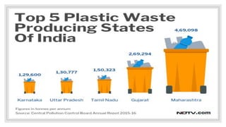 plastic pollution environment management 
