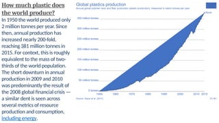 How much plastic does
the world produce?
In 1950 the world produced only
2 million tonnes per year. Since
then, annual production has
increased nearly 200-fold,
reaching 381 million tonnes in
2015. For context, this is roughly
equivalent to the mass of two-
thirds of the world population.
The short downturn in annual
production in 2009 and 2010
was predominantly the result of
the 2008 global financial crisis —
a similar dent is seen across
several metrics of resource
production and consumption,
including energy.
 