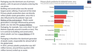 Packaging was the dominant use of primary
plastics, with 42 percent of plastics entering the
use phase.
Building and construction was the second
largest sector utilizing 19 percent of the total.
Primary plastic production does not directly
reflect plastic waste generation, since this is
also influenced by the polymer type and
lifetime of the end product.. Plastic waste
generation is strongly influenced by primary
plastic use, but also the product lifetime.
Packaging, for example, has a very short ‘in-use’
lifetime (typically around 6 months or less). This
is in contrast to building and construction,
where plastic use has a mean lifetime of 35
years.
Packaging is therefore the dominant generator
of plastic waste, responsible for almost half of
the global total.
In 2015, primary plastics production was 407
million tonnes; around three-quarters (302
million tonnes) ended up as waste.
 