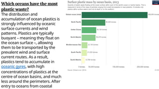 Which oceans have the most
plastic waste?
The distribution and
accumulation of ocean plastics is
strongly influenced by oceanic
surface currents and wind
patterns. Plastics are typically
buoyant – meaning they float on
the ocean surface –, allowing
them to be transported by the
prevalent wind and surface
current routes. As a result,
plastics tend to accumulate in
oceanic gyres, with high
concentrations of plastics at the
centre of ocean basins, and much
less around the perimeters. After
entry to oceans from coastal
 