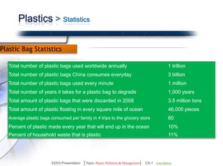 Plastics > Statistics 
Plastic Bag Statistics 
Total number of plastic bags used worldwide annually 1 trillion 
Total number of plastic bags China consumes everyday 3 billion 
Total number of plastic bags used every minute 1 million 
Total number of years it takes for a plastic bag to degrade 1,000 years 
Total amount of plastic bags that were discarded in 2008 3.5 million tons 
Total amount of plastic floating in every square mile of ocean 46,000 pieces 
Average plastic bags consumed per family in 4 trips to the grocery store 60 
Percent of plastic made every year that will end up in the ocean 10% 
Percent of household waste that is plastic 11% 
EEES Presentation │Topic- Plastic Pollution & Management│ CS-1 | Ankit Mishra | Arun Choudhary 
 