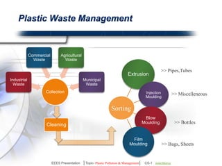 Plastic Waste Management 
Sorting 
EEES Presentation │Topic- Plastic Pollution & Management│ CS-1 | Ankit Mishra | Arun Choudhary 
Industrial 
Waste 
Commercial 
Waste 
Agricultural 
Waste 
Municipal 
Waste 
Collection 
>> Pipes,Tubes 
>> Miscelle 
-neous 
>> Bottles 
>> Bags, Sheets 
Extrusion 
Injection 
Moulding 
Blow 
Moulding 
Film 
Moulding 
Sorting 
Cleaning 
 