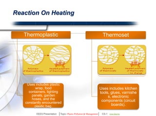 Reaction On Heating 
Thermoplastic 
Uses includes 
plastic wrap, food 
containers, 
lighting panels, 
garden hoses, and 
the plastic bag. 
Thermoset 
Uses includes 
kitchen tools, 
glues, varnishes, 
electronic 
components 
(circuit boards). 
EEES Presentation │Topic- Plastic Pollution & Management│ CS-1 | Ankit Mishra | Arun Choudhary 
 