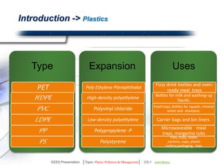 Classification 
Type Expansion Uses 
PEPT 
HDPE 
PVC 
LDPE 
PP 
PS 
Poly Ethylene Pterephthalat 
High-density polyethylene 
Polyvinyl chloride 
Low-density polyethylene 
Polypropylene -P 
Polystyrene 
Fizzy drink bottles and oven-ready 
meal trays 
Bottles for milk and washing-up 
liquids. 
Food trays, bottles for squash, 
mineral water and shampoo. 
Carrier bags and bin liners. 
Microwaveable meal trays, 
margarine tubs 
Pots, trays, boxes ,cartons, cups, 
plastic cutlery, packaging , toys 
EEES Presentation │Topic- Plastic Pollution & Management│ CS-1 | Ankit Mishra | Arun Choudhary 
 