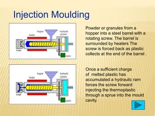 Injection Moulding
Powder or granules from a
hopper into a steel barrel with a
rotating screw. The barrel is
surrounded by heaters The
screw is forced back as plastic
collects at the end of the barrel .

Once a sufficient charge
of melted plastic has
accumulated a hydraulic ram
forces the screw forward
injecting the thermoplastic
through a sprue into the mould
cavity.

 