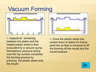 Vacuum Forming

3. trapped air remaining
between the platen and the
heated plastic sheet is then
evacuated by a vacuum pump.
Atmospheric pressure acting
over the top surface completes
the forming process by
pressing the plastic sheet onto
the mould.

4. Once the plastic sheet has
cooled down to below it's freeze
point the air flow is reversed to lift
the forming off the mould and the
mould lowered

 