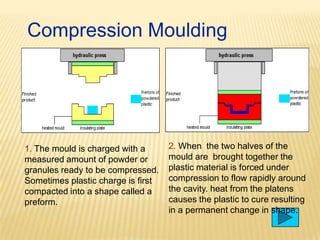 Compression Moulding

1. The mould is charged with a
measured amount of powder or
granules ready to be compressed.
Sometimes plastic charge is first
compacted into a shape called a
preform.

2. When the two halves of the
mould are brought together the
plastic material is forced under
compression to flow rapidly around
the cavity. heat from the platens
causes the plastic to cure resulting
in a permanent change in shape.

 