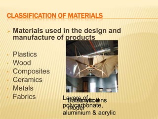 CLASSIFICATION OF MATERIALS


Materials used in the design and
manufacture of products

•

Plastics
Wood
Composites
Ceramics
Metals
Fabrics

•

•
•
•

•

Layers of lens
Balsa wood
Acrylic
polycarbonate,
model
aluminium & acrylic

 