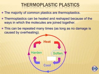 THERMOPLASTIC PLASTICS
The majority of common plastics are thermoplastics.
Thermoplastics can be heated and reshaped because of the
ways in which the molecules are joined together.
This can be repeated many times (as long as no damage is
caused by overheating).

Heat
Harden

Soften

Cool

 