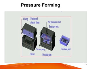Plastic processing abhishek 183 (1) | PPTX