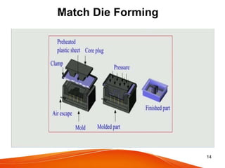 Plastic processing abhishek 183 (1) | PPTX