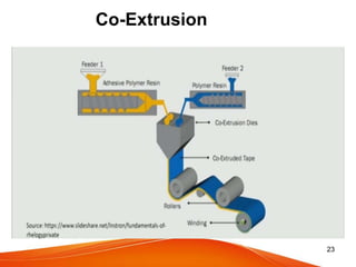 Plastic processing abhishek 183 (1) | PPTX