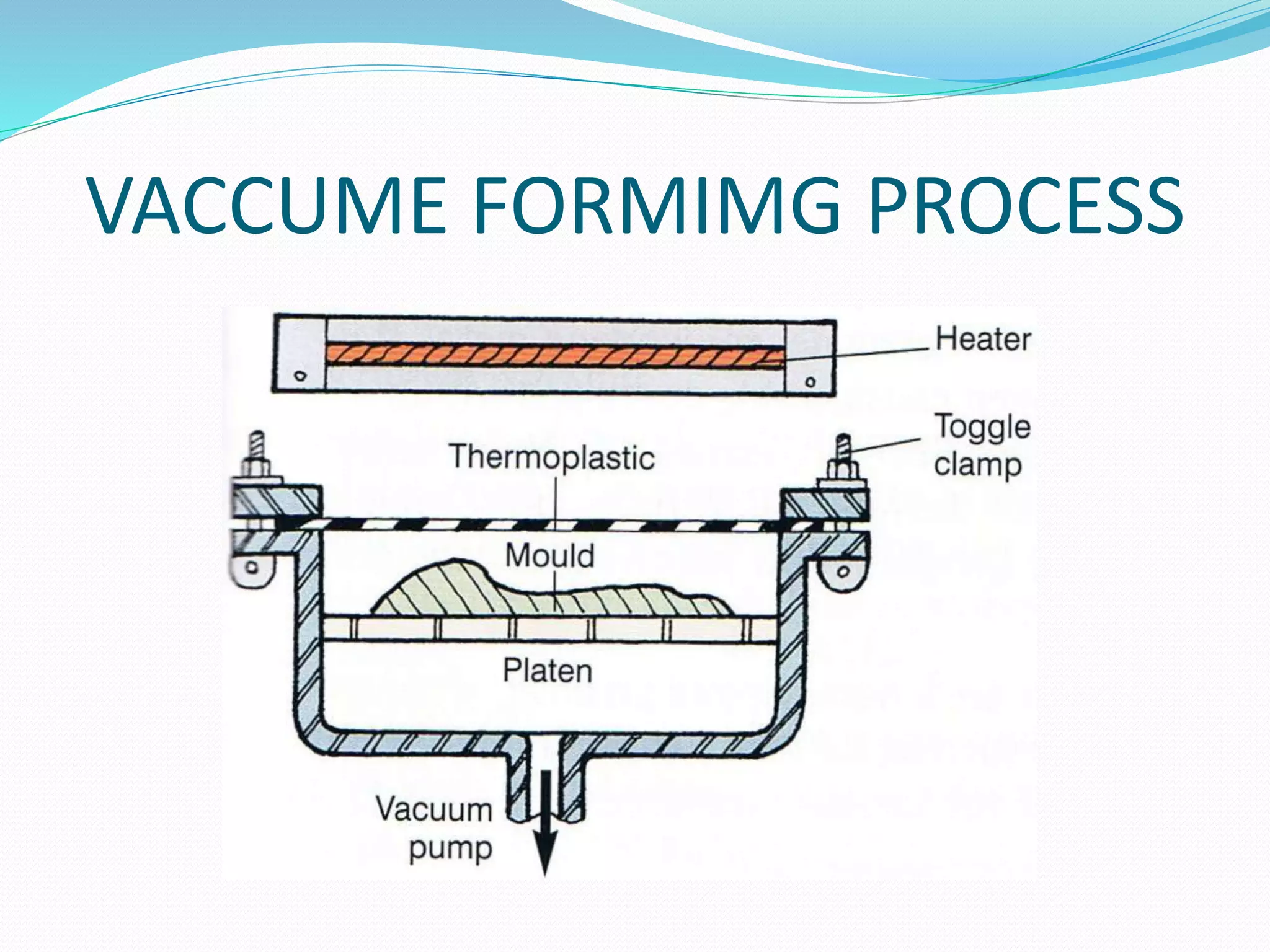 VACCUME FORMIMG PROCESS
 