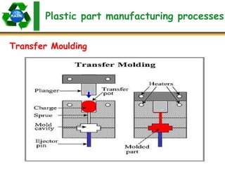 Plastic part manufacturing processes
Transfer Moulding
 