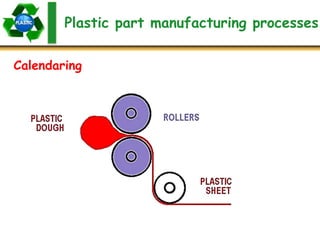 Plastic part manufacturing processes
Calendaring
 