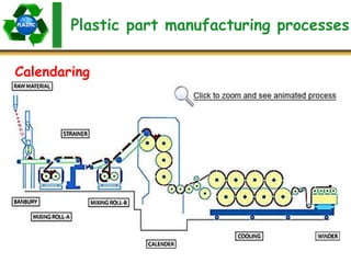 Plastic part manufacturing processes
Calendaring
 